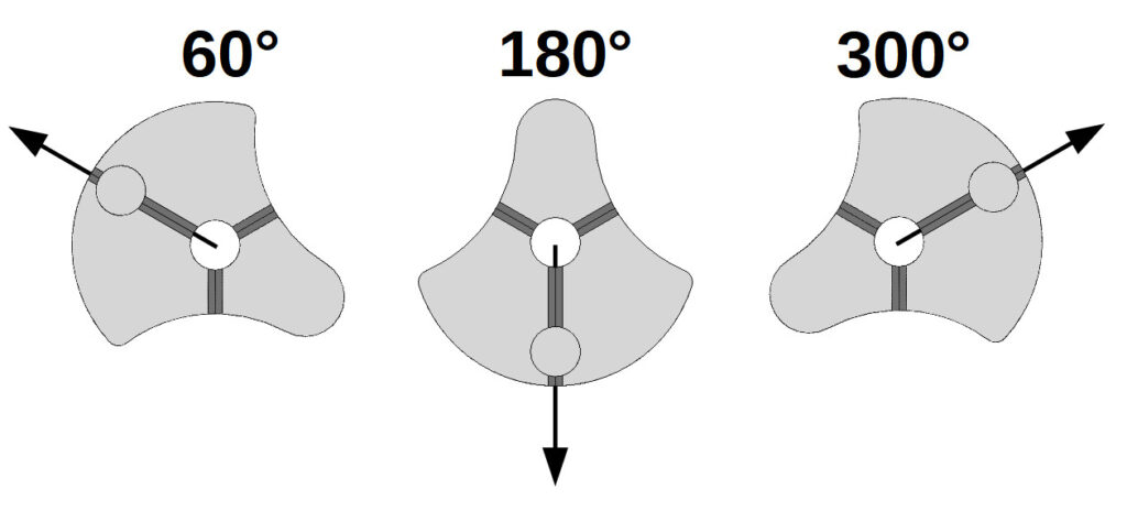 Positions for a 60°, 180°, 300° Flower